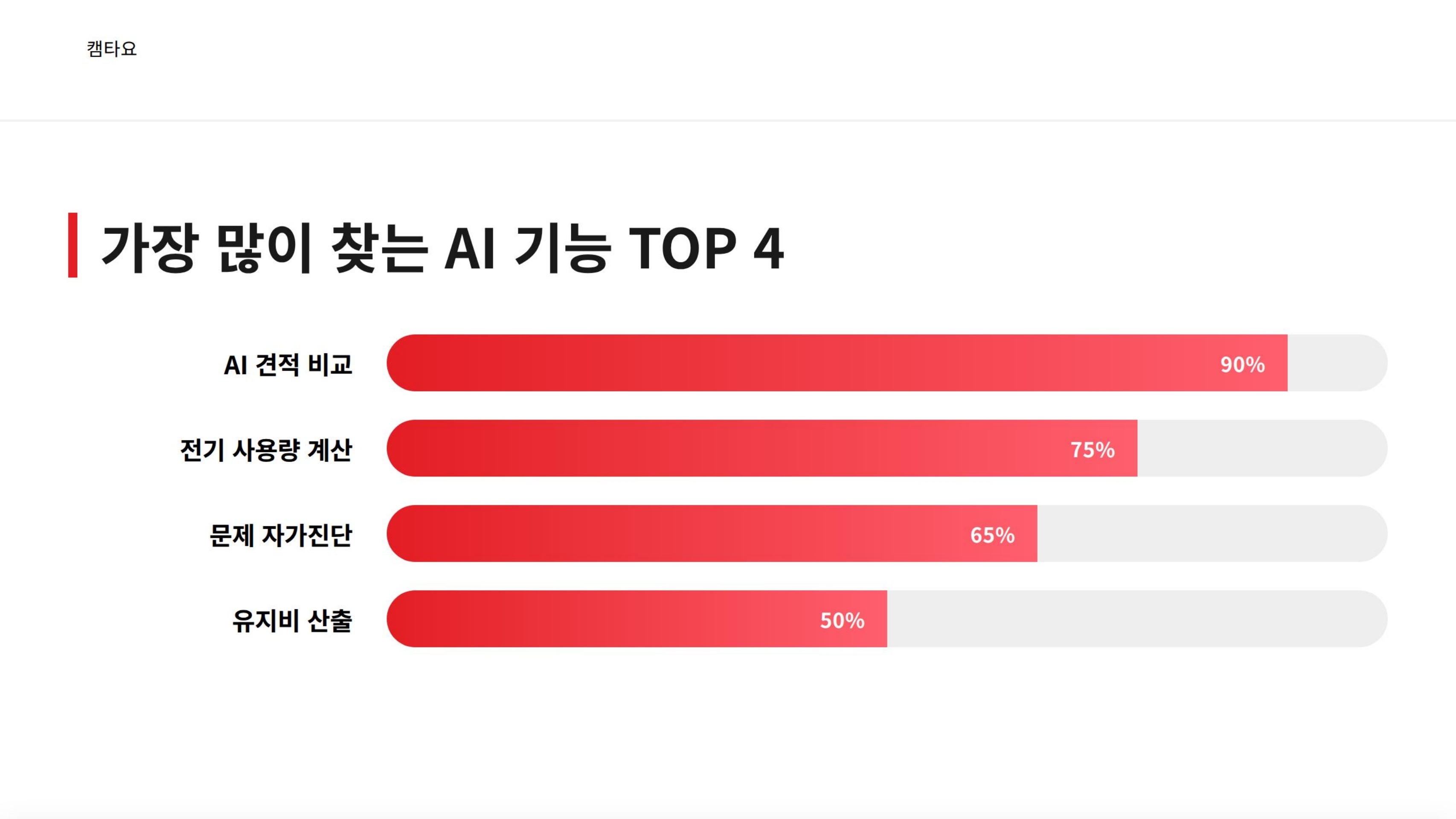 전략 보고서 10페이지